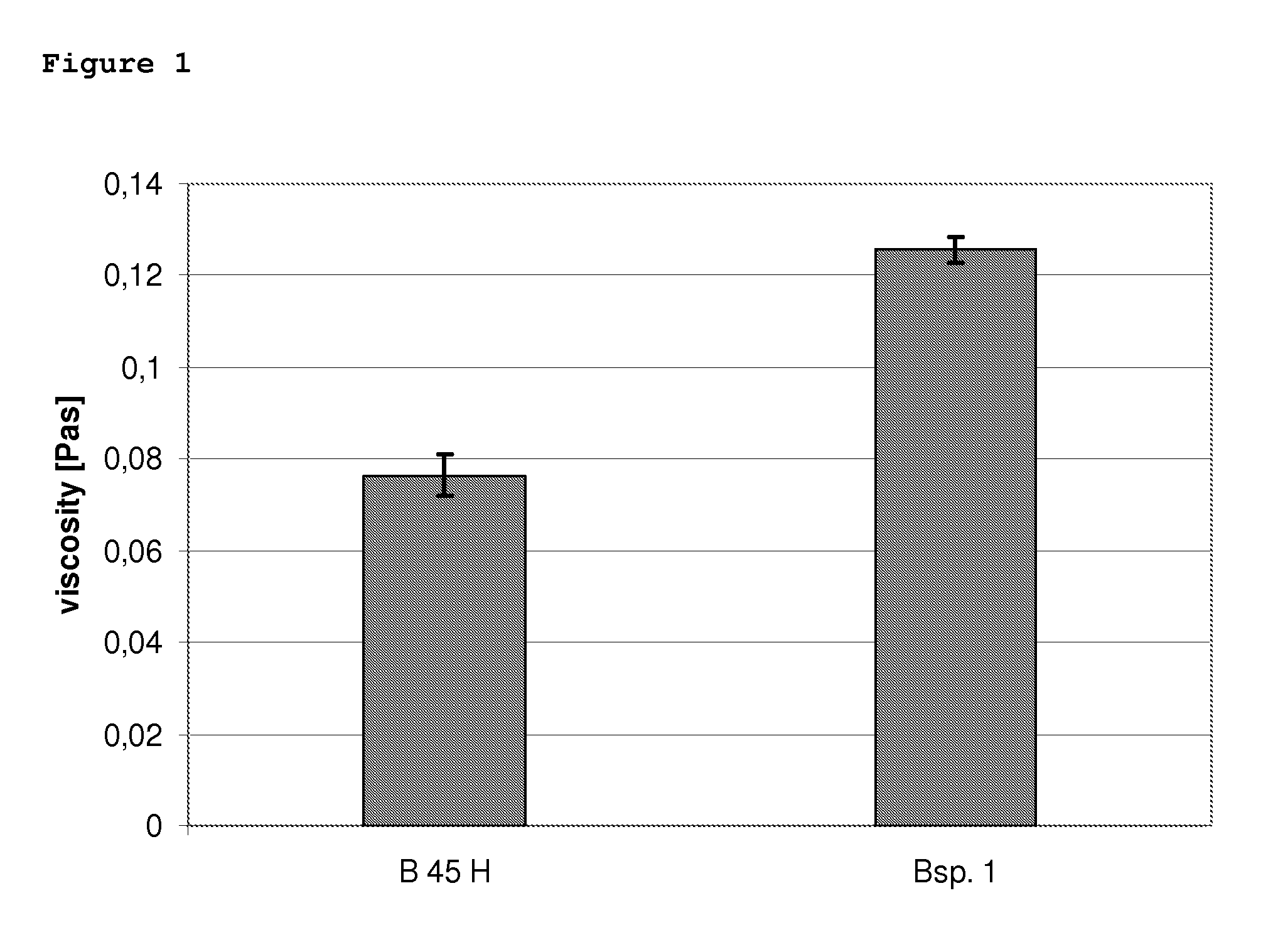 Process for the production of ceramic green films with acetalized polyvinyl alcohols