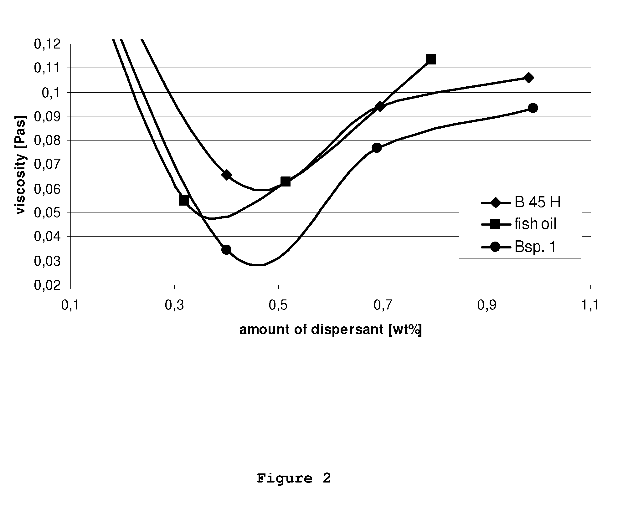 Process for the production of ceramic green films with acetalized polyvinyl alcohols