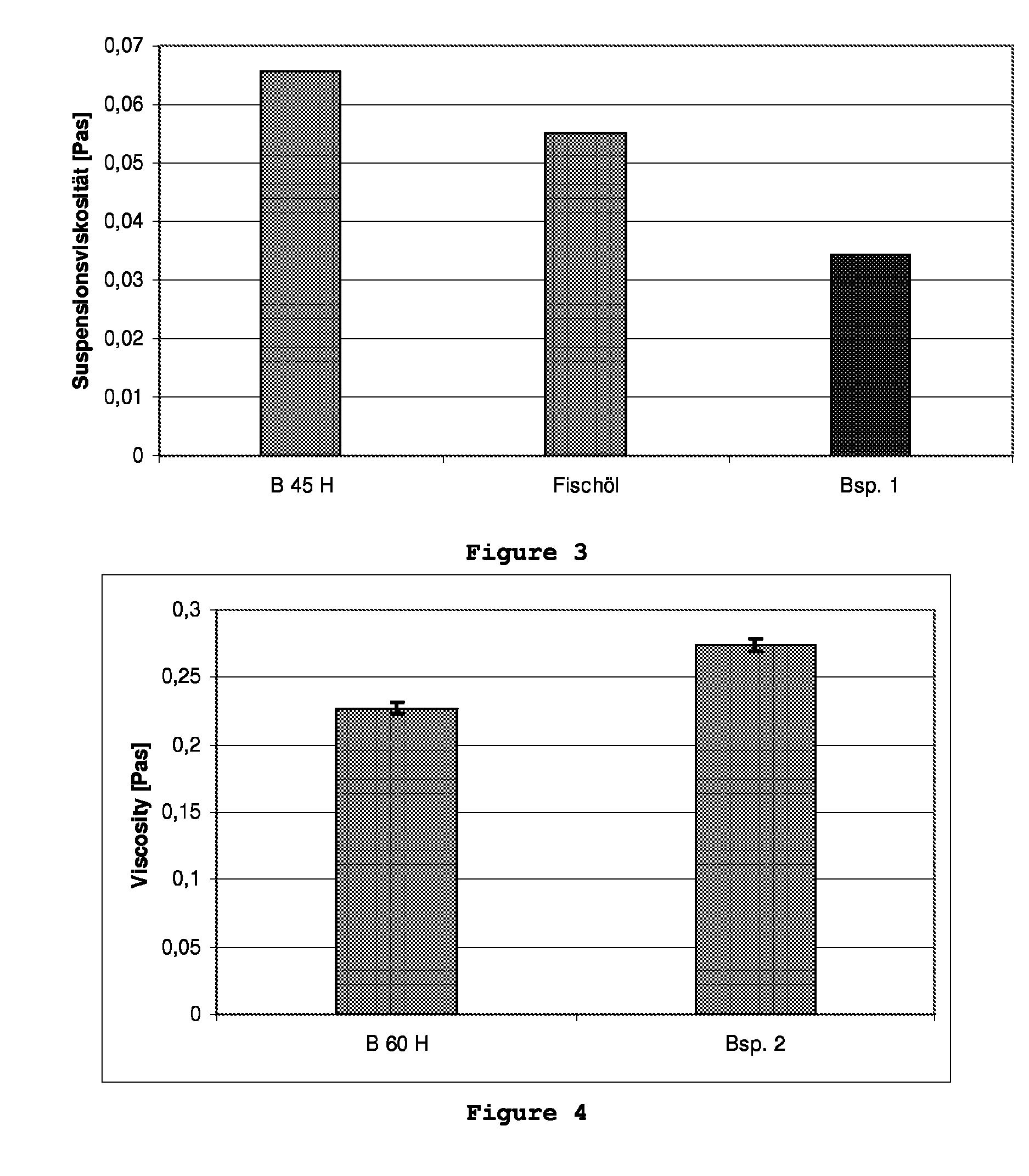 Process for the production of ceramic green films with acetalized polyvinyl alcohols