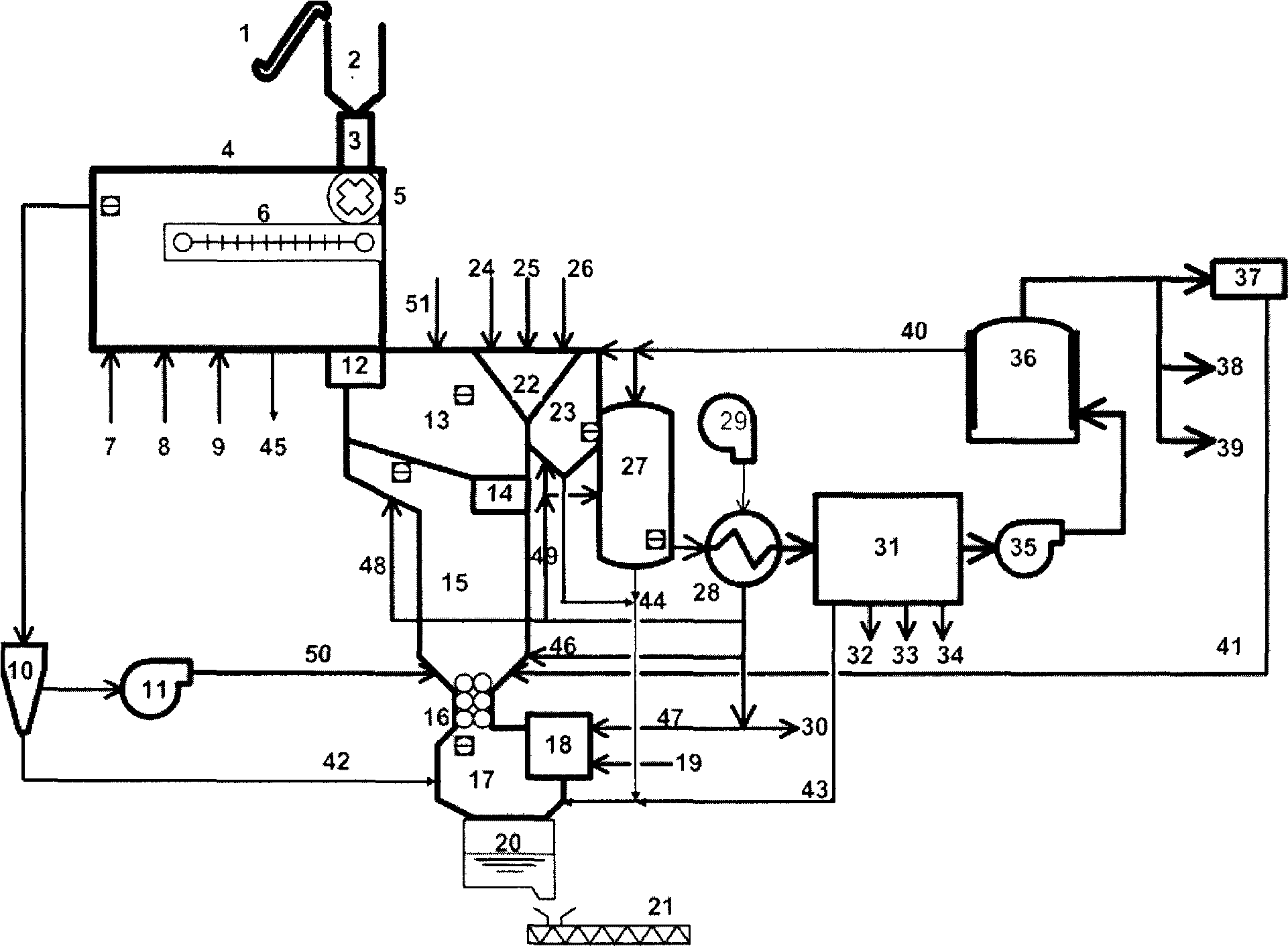 Multilevel-control polyradical biomass-gasification energy regeneration system