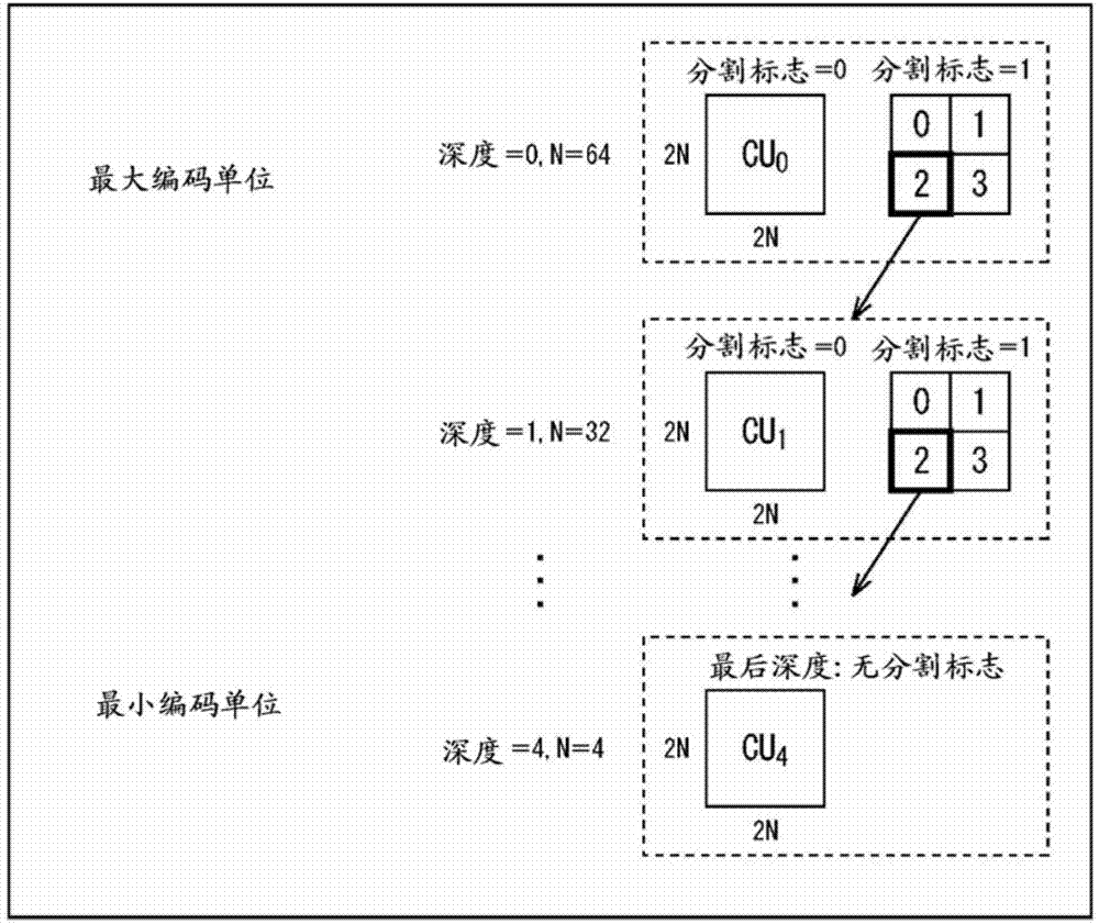 Image processing device and method