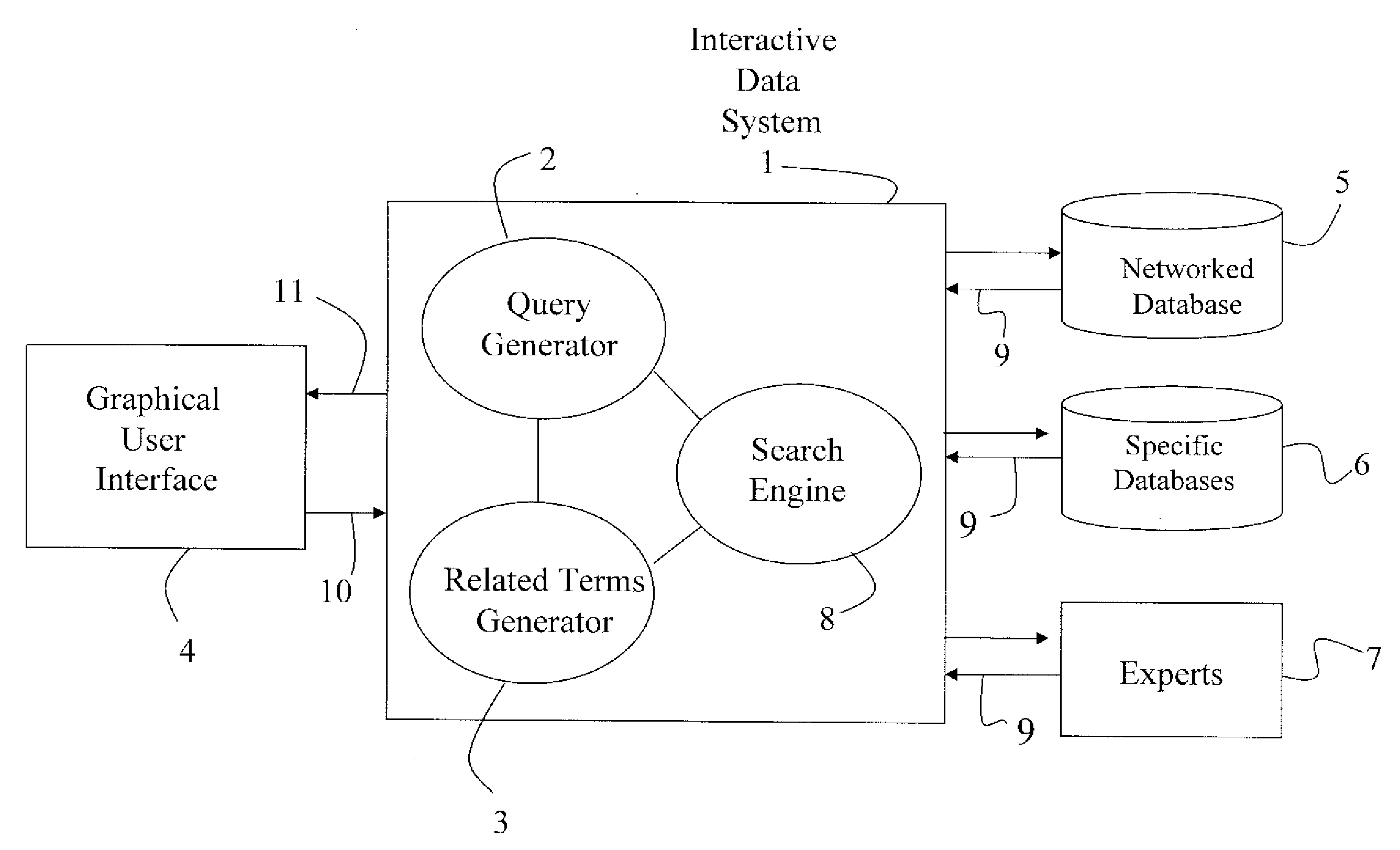 System for facilitating search over a network