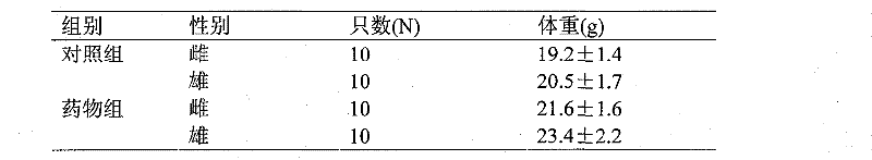 Food therapy preparation for preventing and treating nephropathy based on theories of preventive treatment of disease and medicine food homology