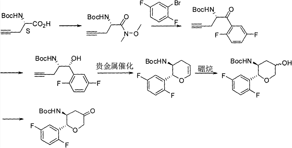 Preparation method of chiral intermediate of omarigliptin