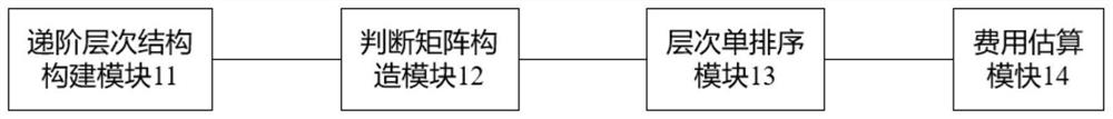 Estimation method and system for reducing full-life-cycle cost of radar