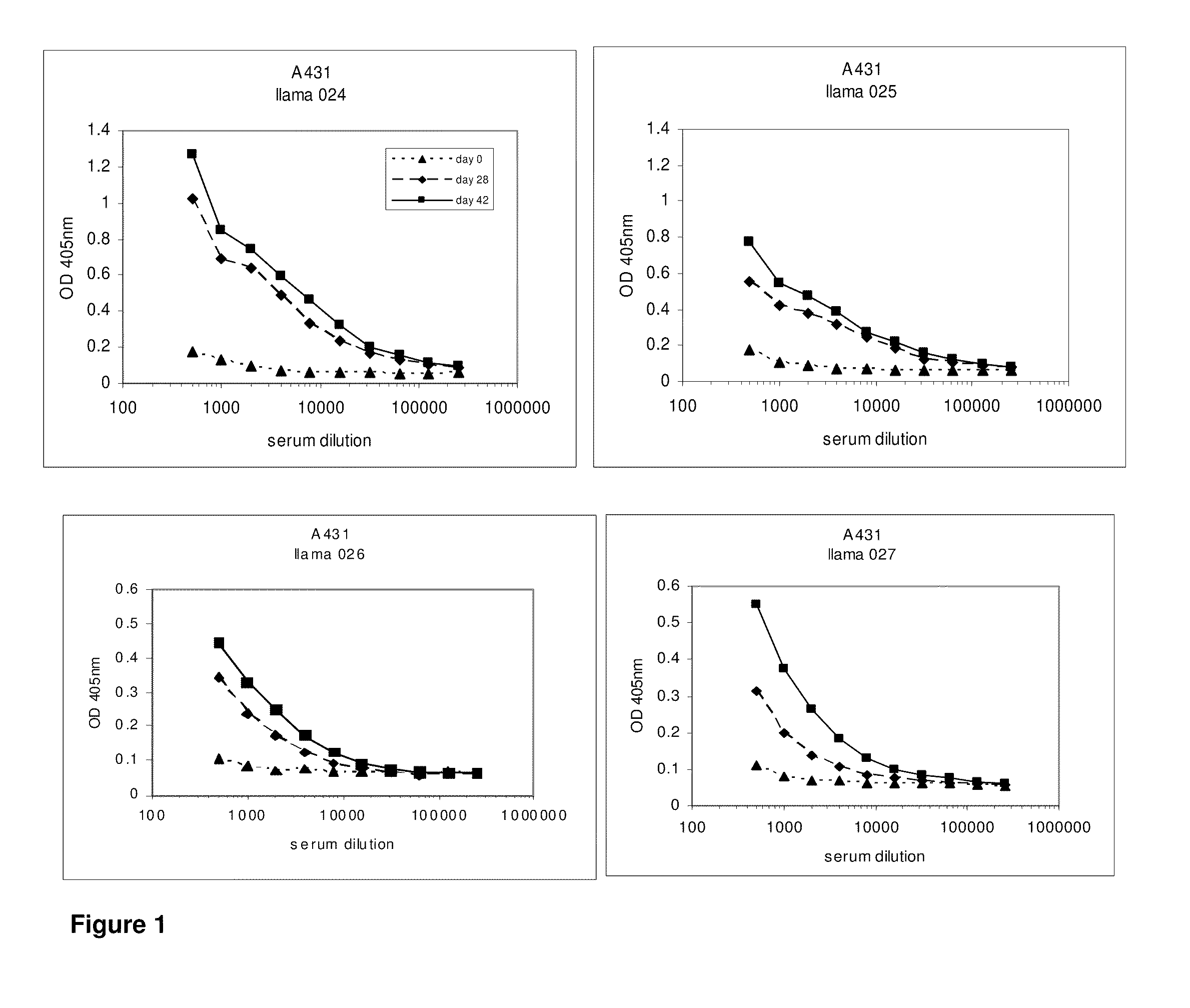 Single domain antibodies directed against epidermal growth factor receptor and uses therefor