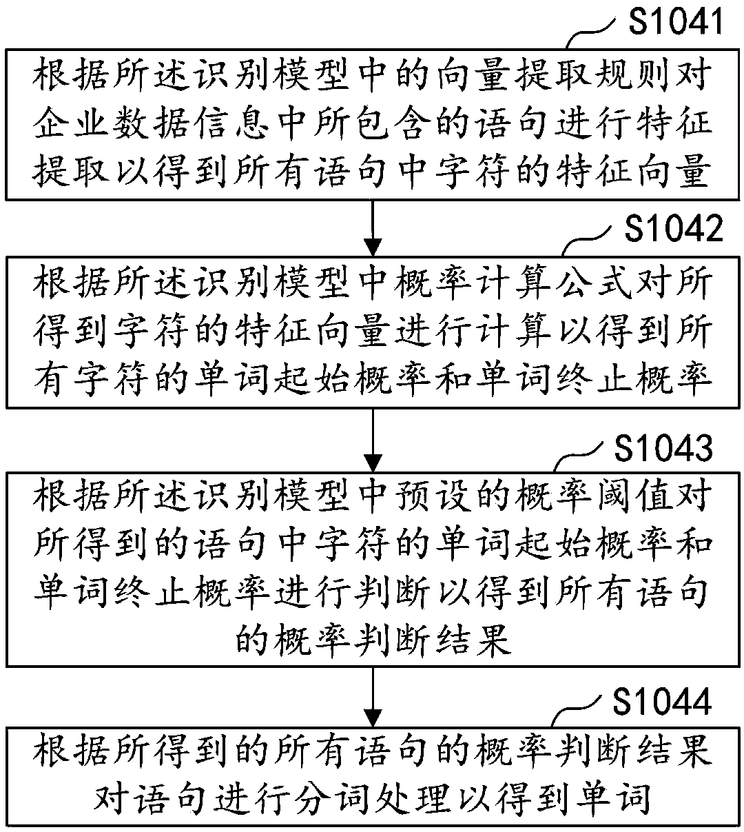 Enterprise information map construction method and device, computer device and storage medium