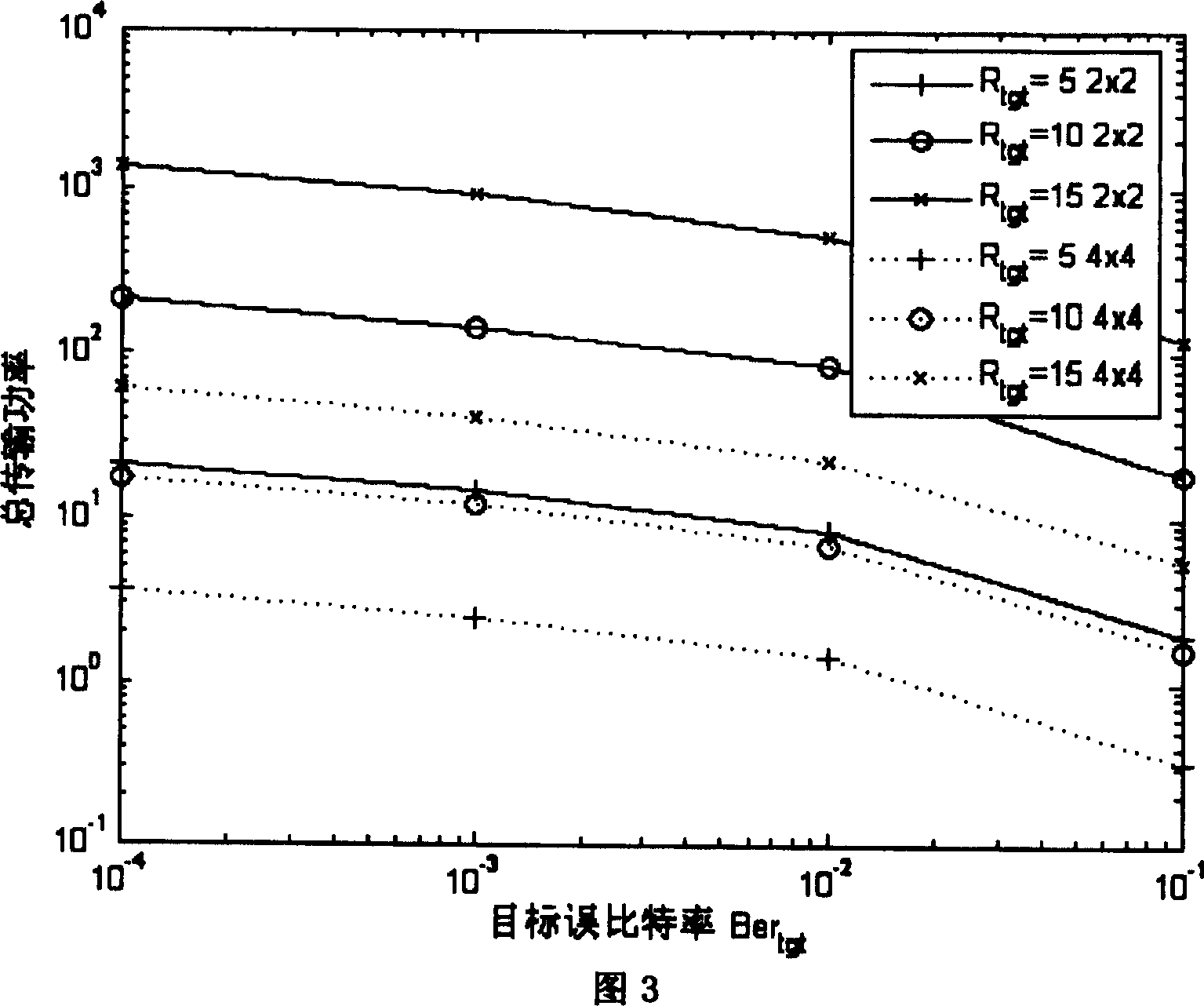 Minimum transmitting power adaptive modulating method based on service quality requirement