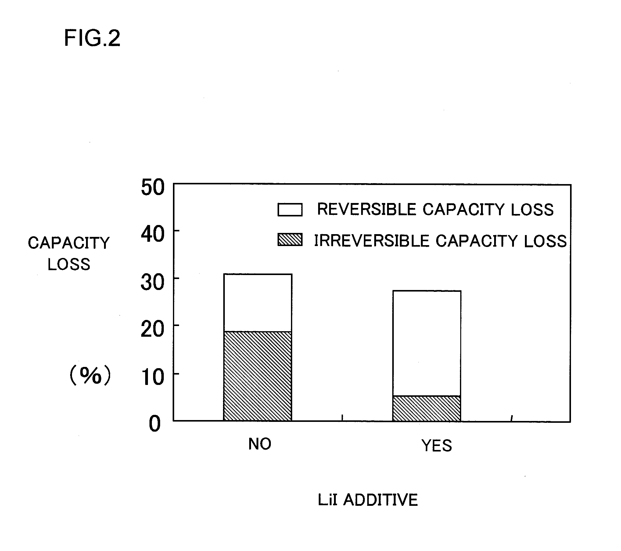 Lithium ion secondary battery