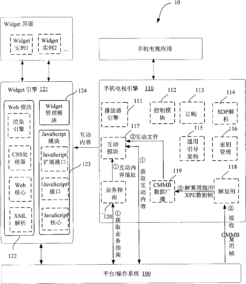 Mobile television service program interaction method and mobile terminal