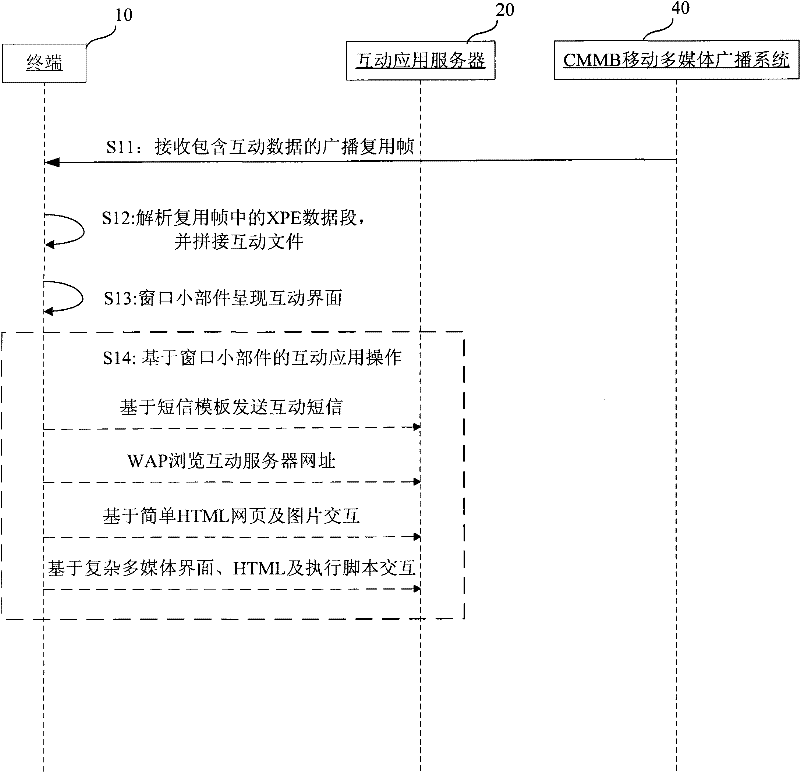 Mobile television service program interaction method and mobile terminal