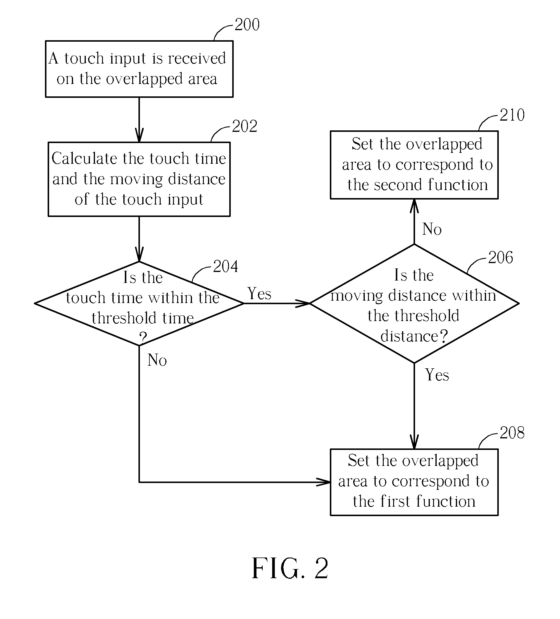 Electronic device with dynamically adjusted touch area