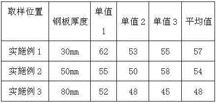 Steel plate of thermal-pressure-resistant container used for furnace shell and manufacturing method of steel plate