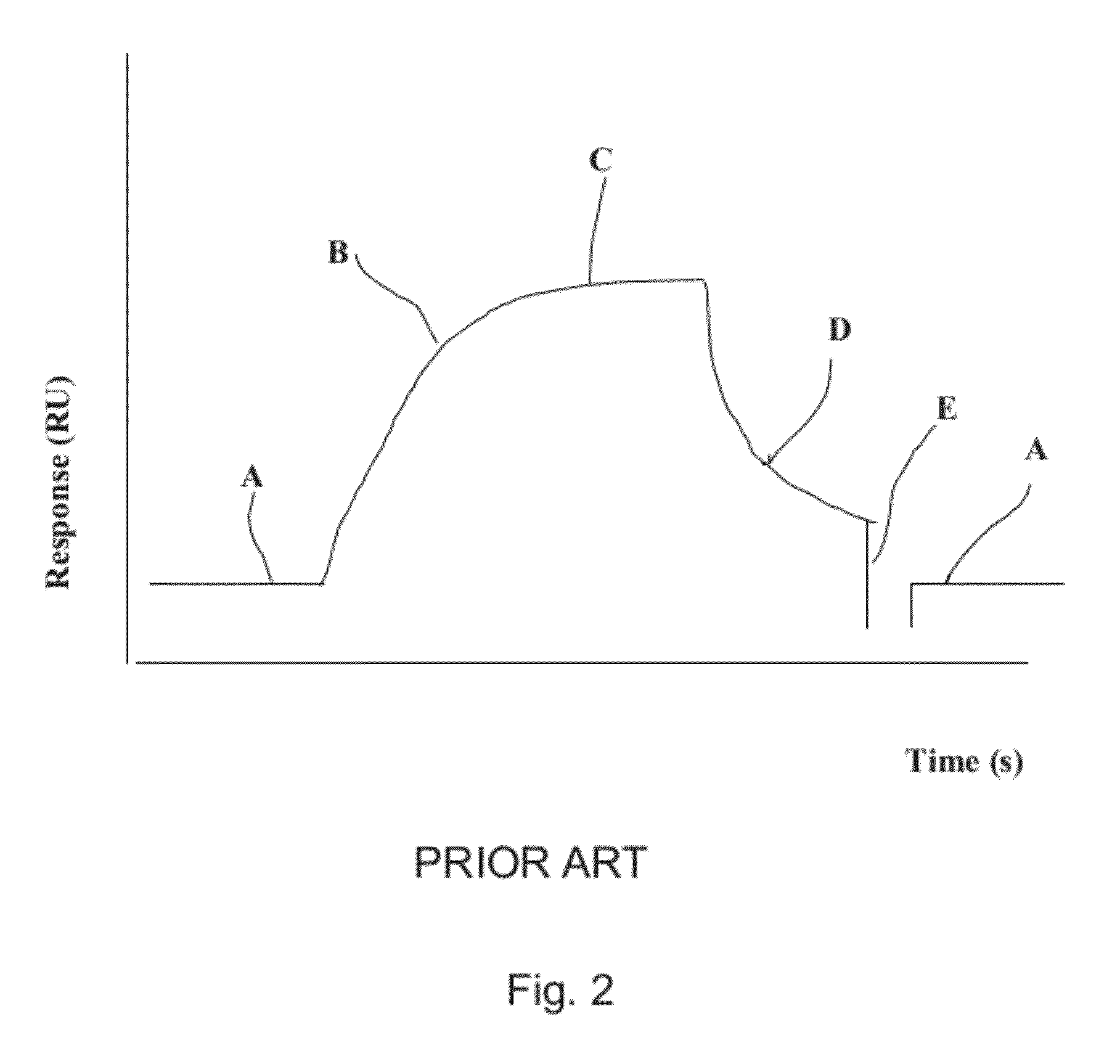 Method and system for interaction analysis