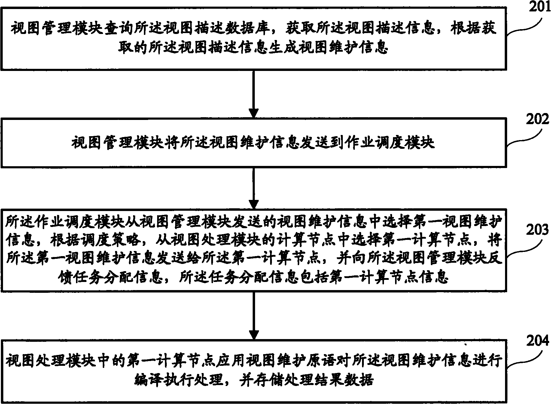 Method and system for processing resource view information in virtual computing environment