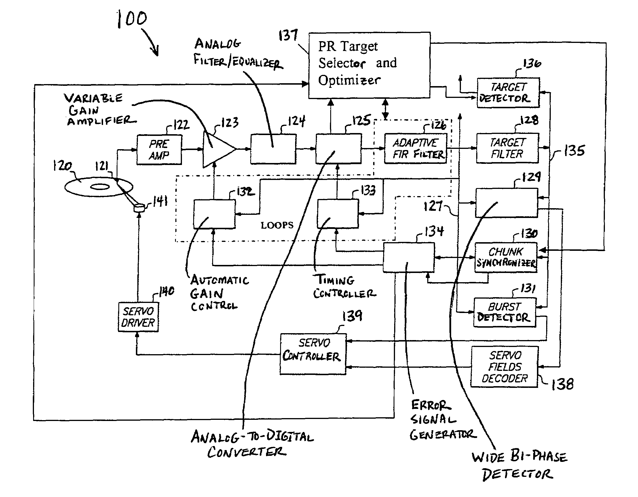 Flexible partial response targets for data detectors