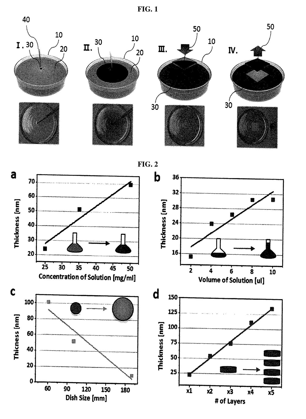 Ultra-fast method for preparing organic/inorganic thin film by using self-diffusion effects