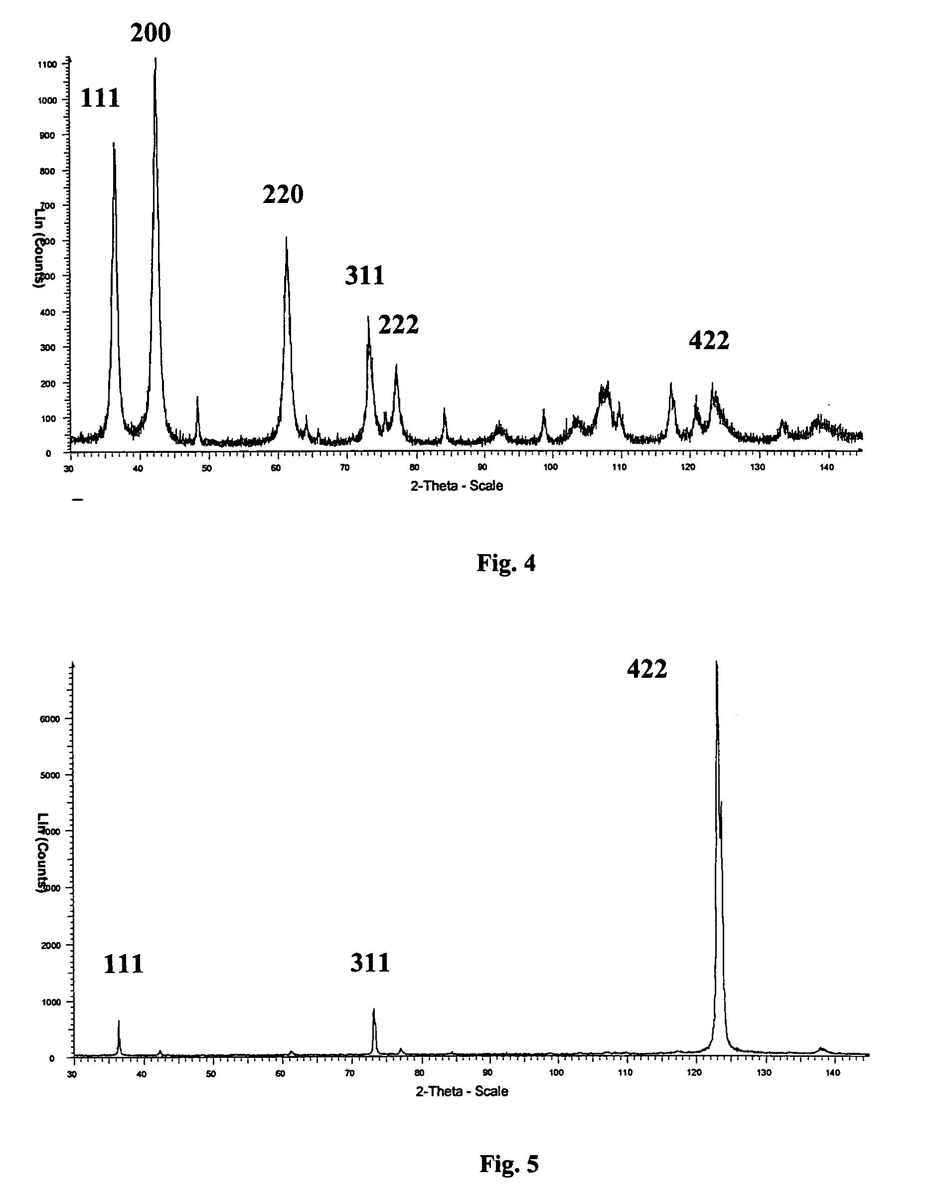 Coating with controlled grain size and morphology for enhanced wear resistance and toughness