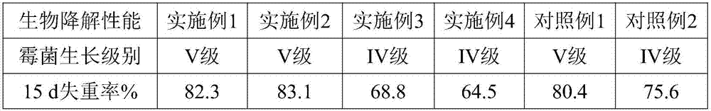 Completely degraded starch/PVA (Polyvinyl Alcohol) plastic fishing bait and processing method thereof