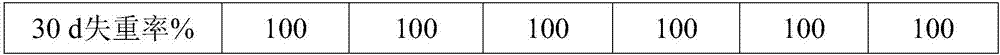 Completely degraded starch/PVA (Polyvinyl Alcohol) plastic fishing bait and processing method thereof