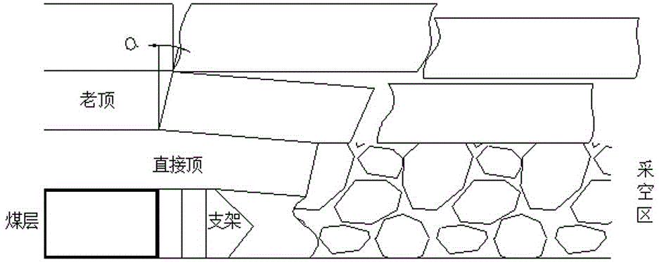 Safe recovery method of isolated island working face under complex conditions