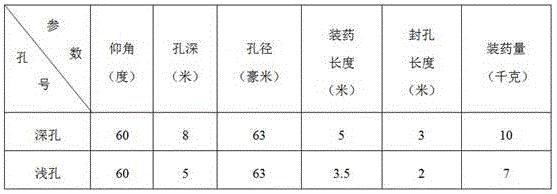 Safe recovery method of isolated island working face under complex conditions