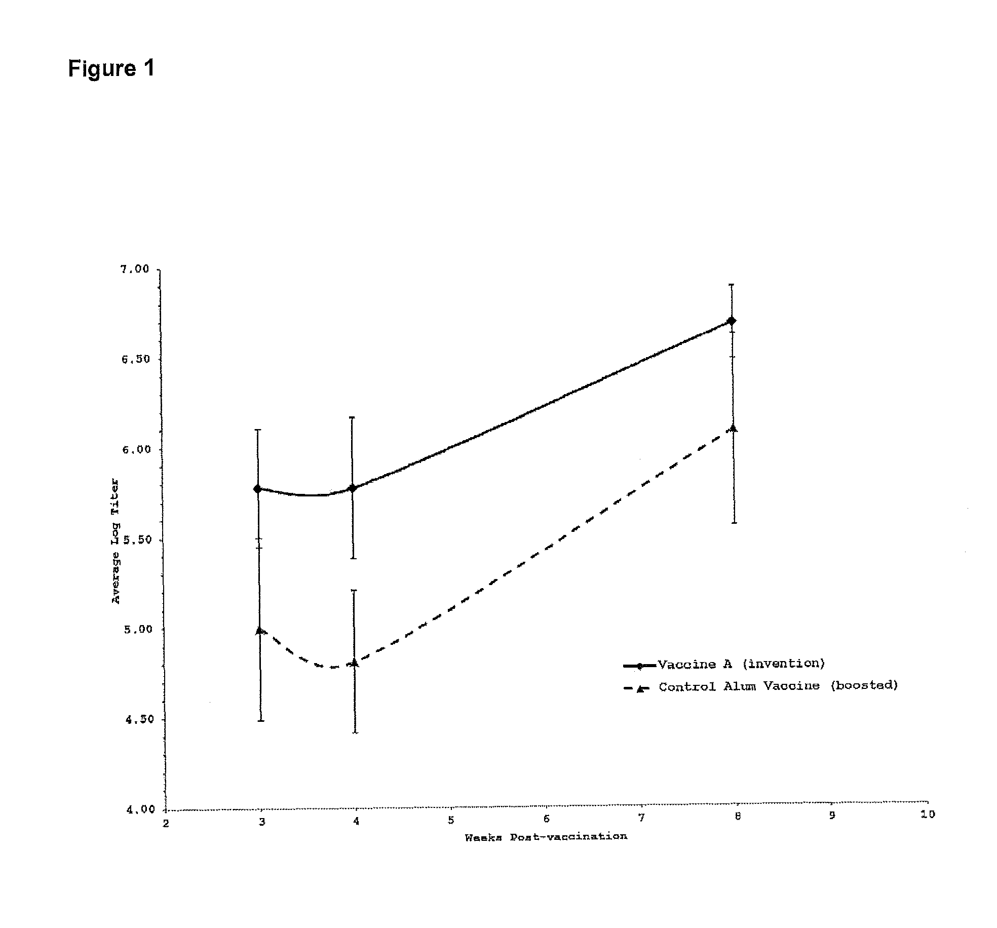 Liposome compositions comprising an adjuvant that activates or increases the activity of TLR2 and uses thereof