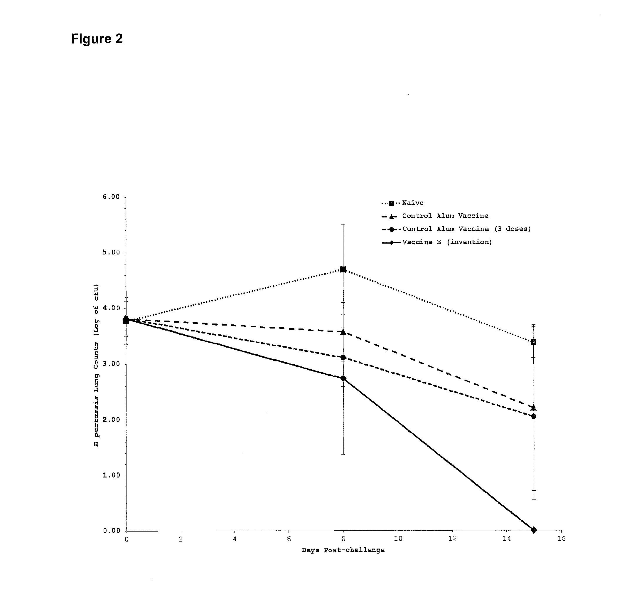 Liposome compositions comprising an adjuvant that activates or increases the activity of TLR2 and uses thereof