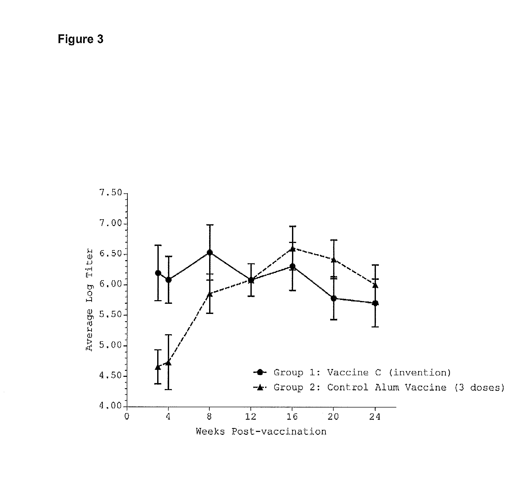 Liposome compositions comprising an adjuvant that activates or increases the activity of TLR2 and uses thereof