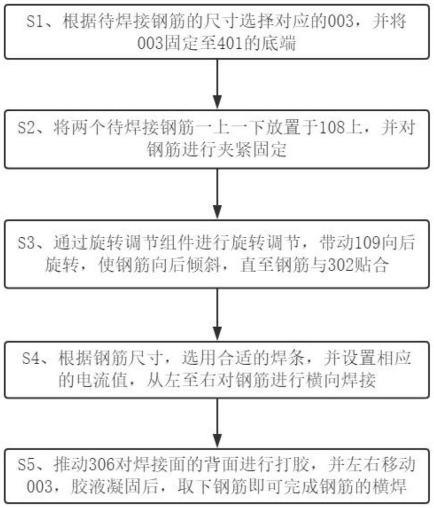 Steel welding process