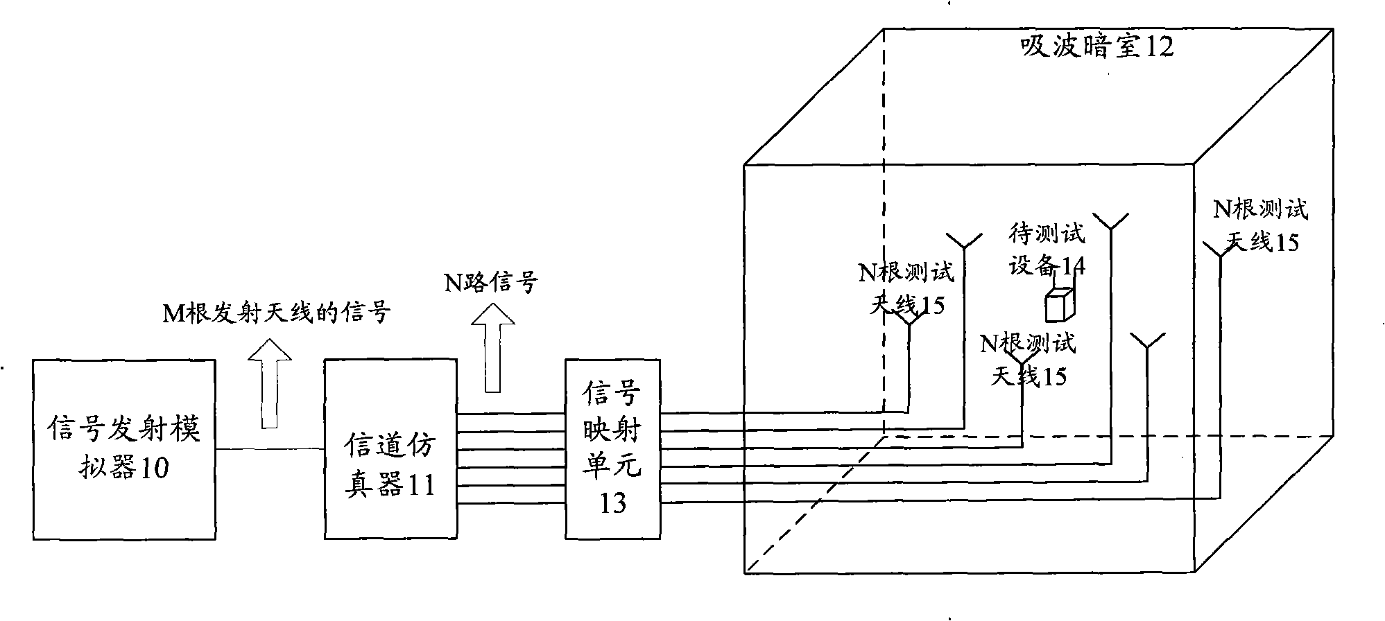 Antenna testing system and antenna testing method