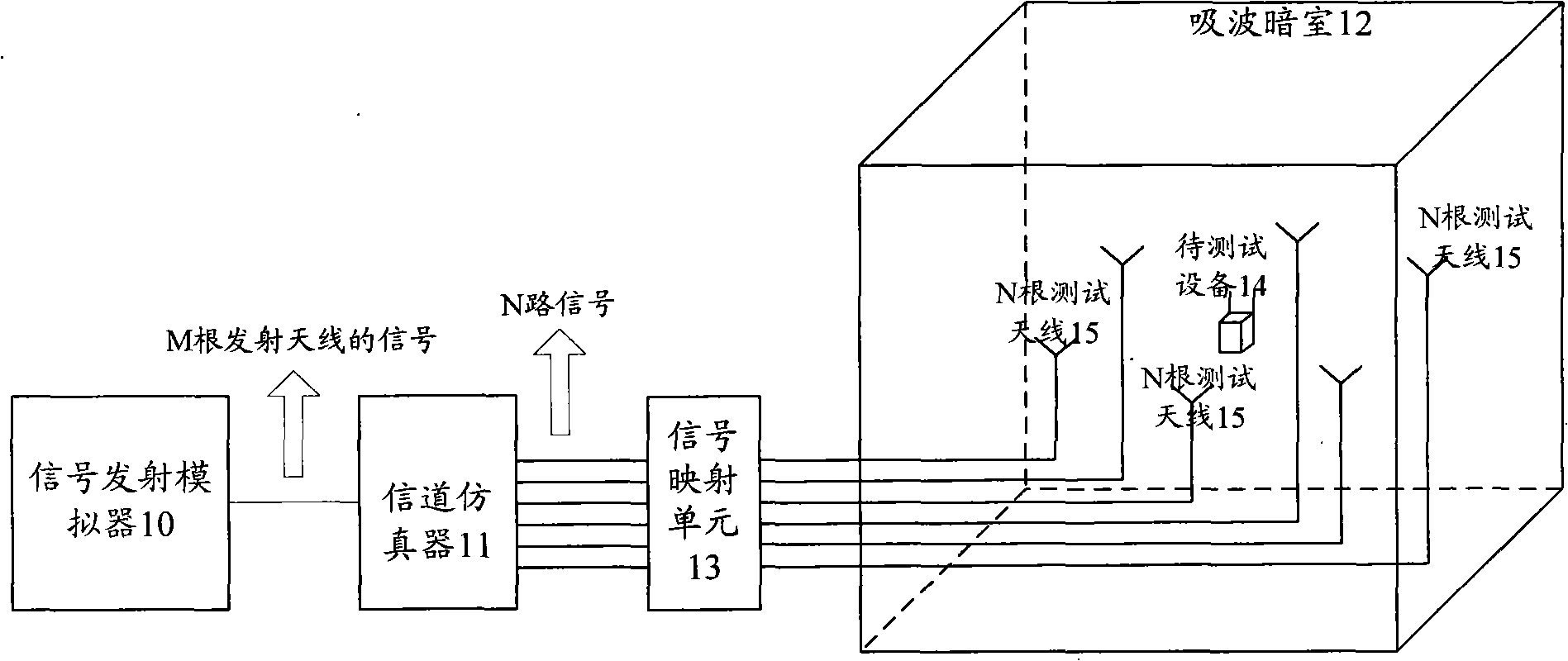 Antenna testing system and antenna testing method