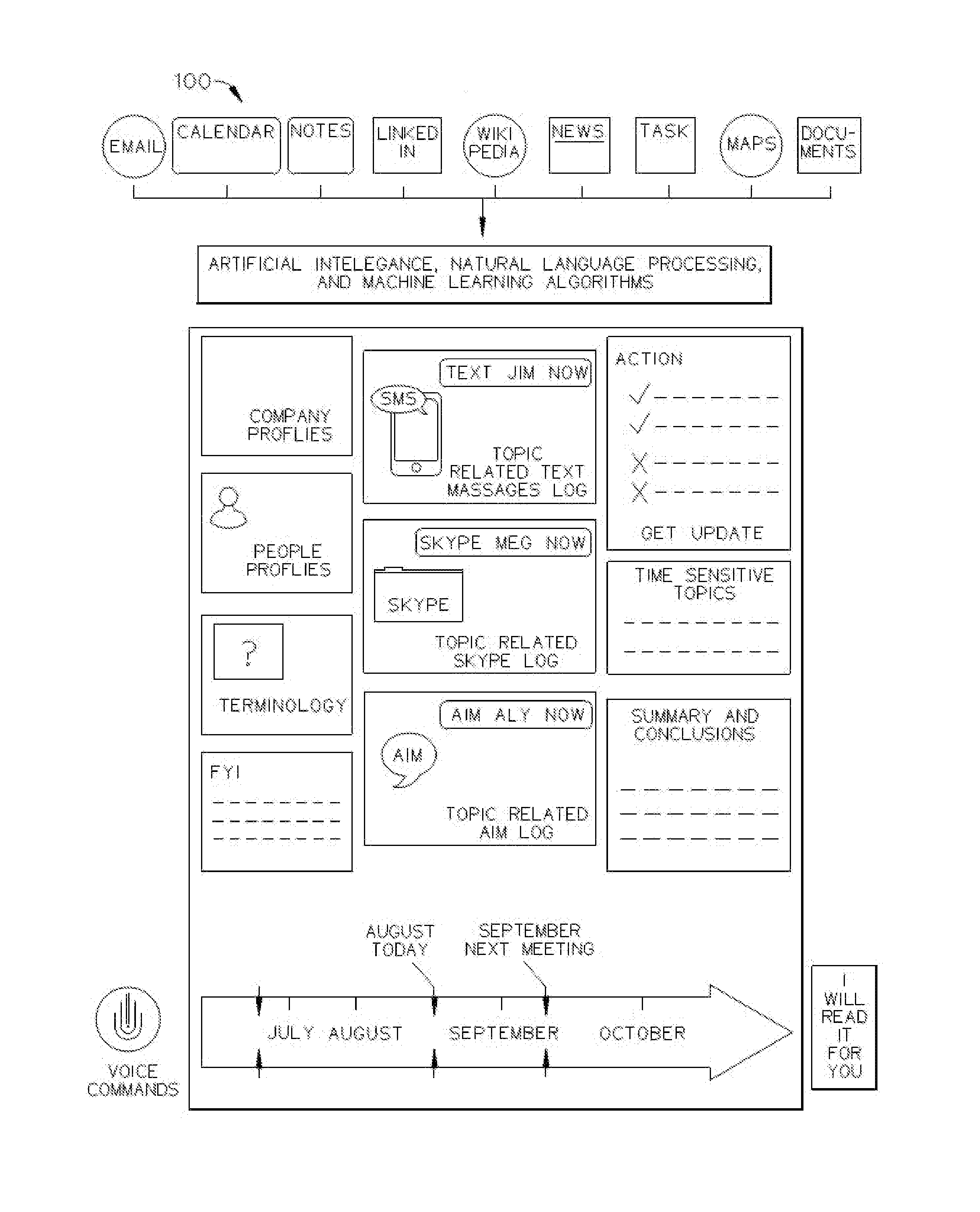 Structuring data around a topical matter and a.i./n.l.p./ machine learning knowledge system that enhances source content by identifying content topics and keywords and integrating associated/related contents