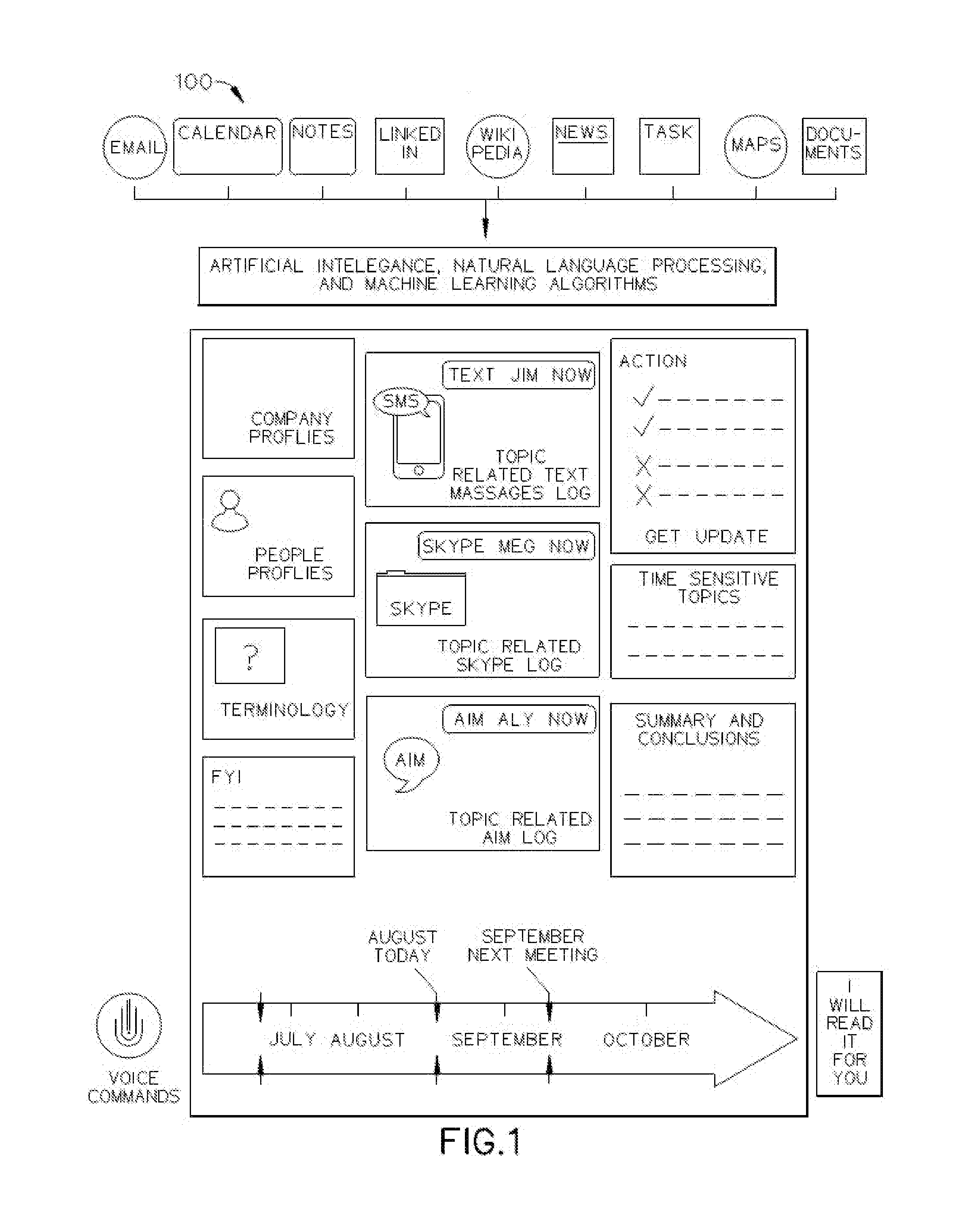 Structuring data around a topical matter and a.i./n.l.p./ machine learning knowledge system that enhances source content by identifying content topics and keywords and integrating associated/related contents