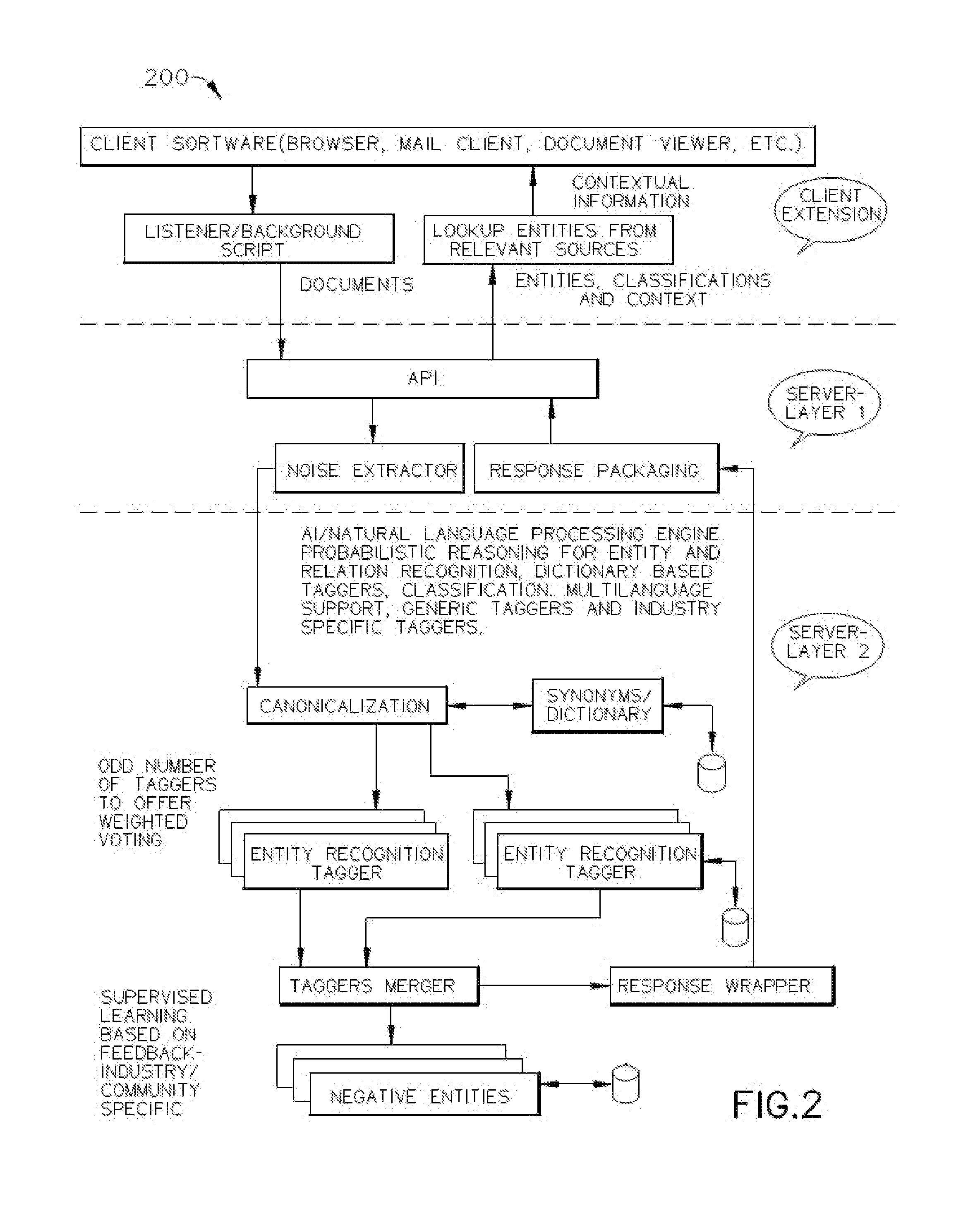 Structuring data around a topical matter and a.i./n.l.p./ machine learning knowledge system that enhances source content by identifying content topics and keywords and integrating associated/related contents