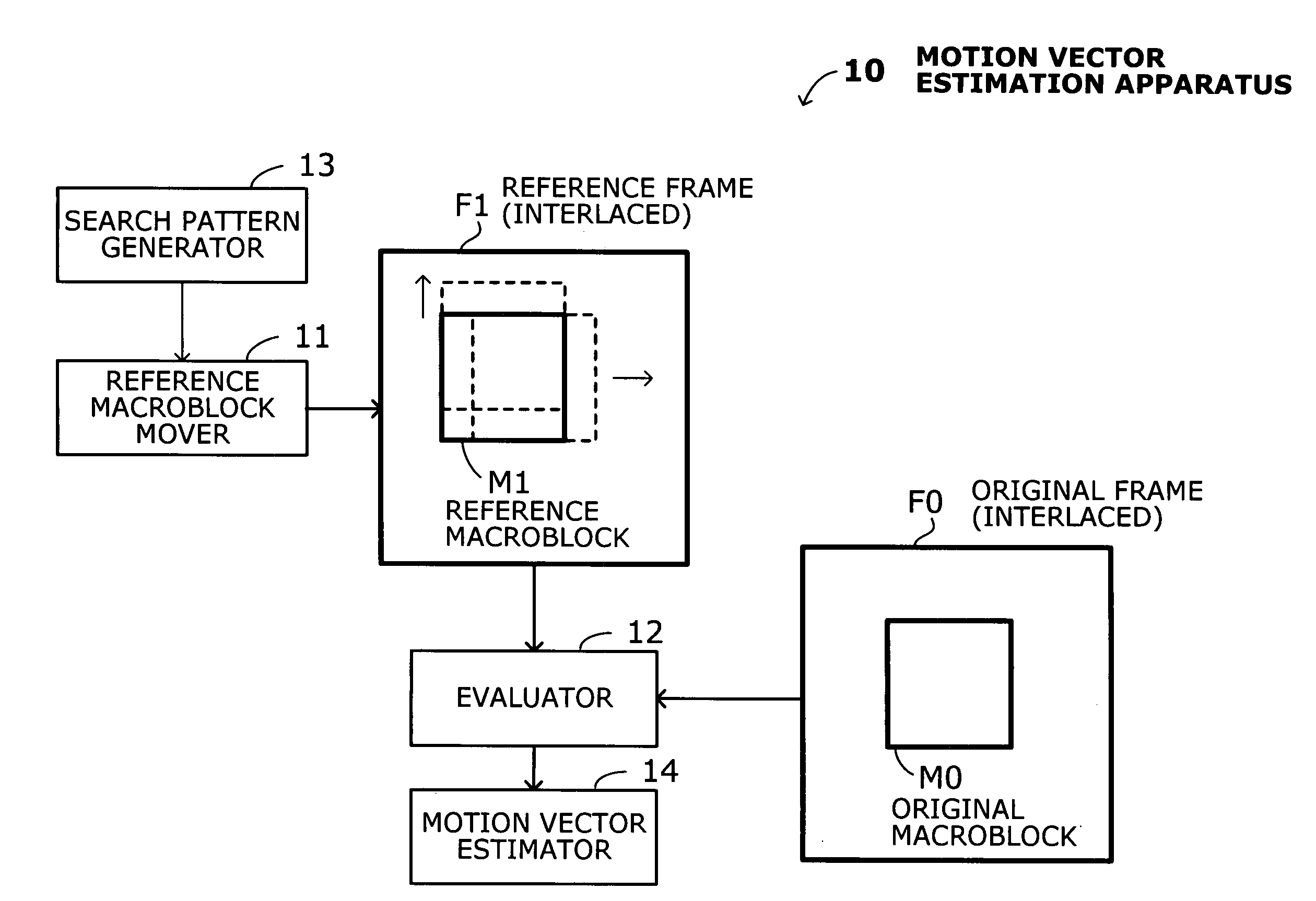 Apparatus for estimating motion vectors with extended search movement of reference macroblock