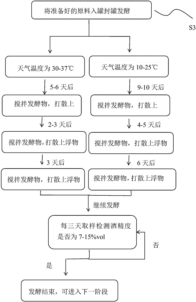 Preparation method of passion fruit distilled liquor