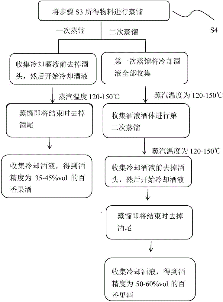 Preparation method of passion fruit distilled liquor