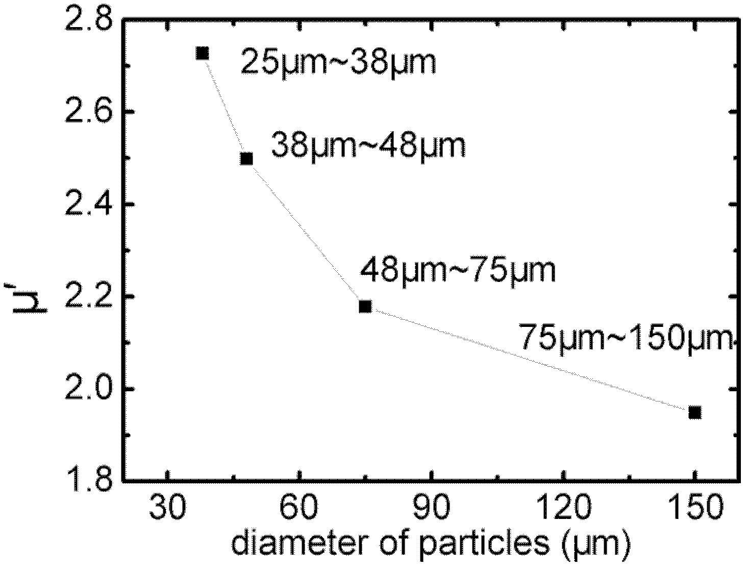 Method for preparing Fe-Si-Al soft magnetic material with high microwave permeability