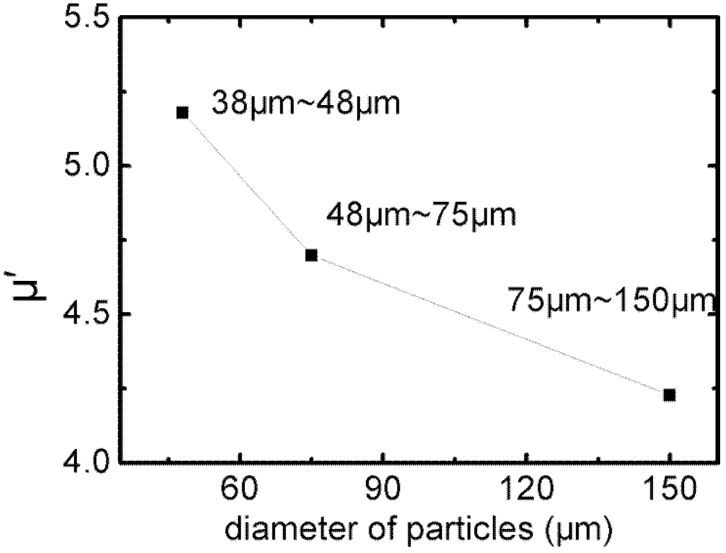 Method for preparing Fe-Si-Al soft magnetic material with high microwave permeability