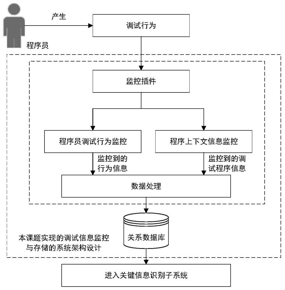 A software fault location system that removes the assumption of perfect understanding