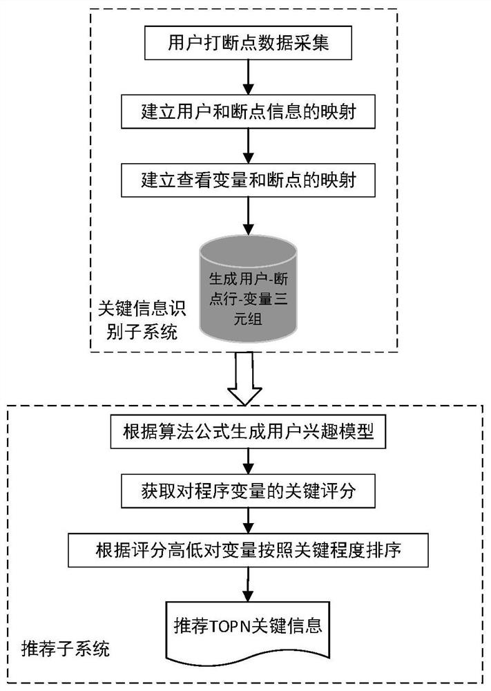 A software fault location system that removes the assumption of perfect understanding