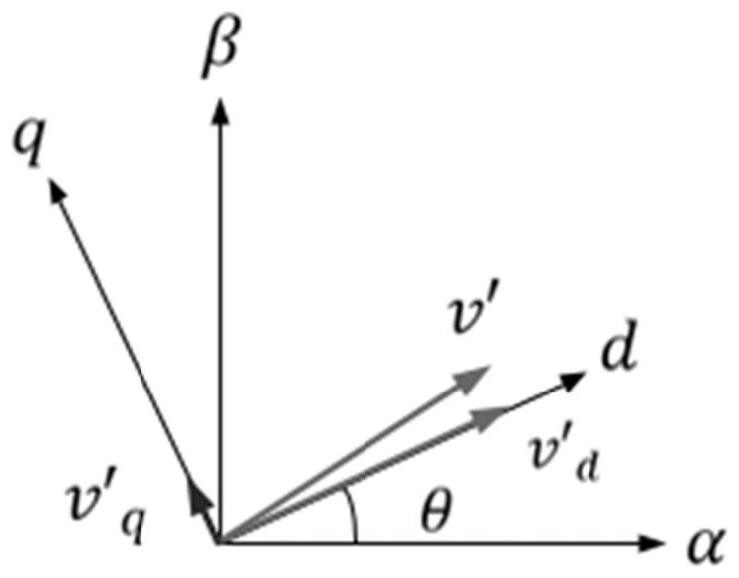 Energy storage inverter phase synchronization method based on half-angle characteristic