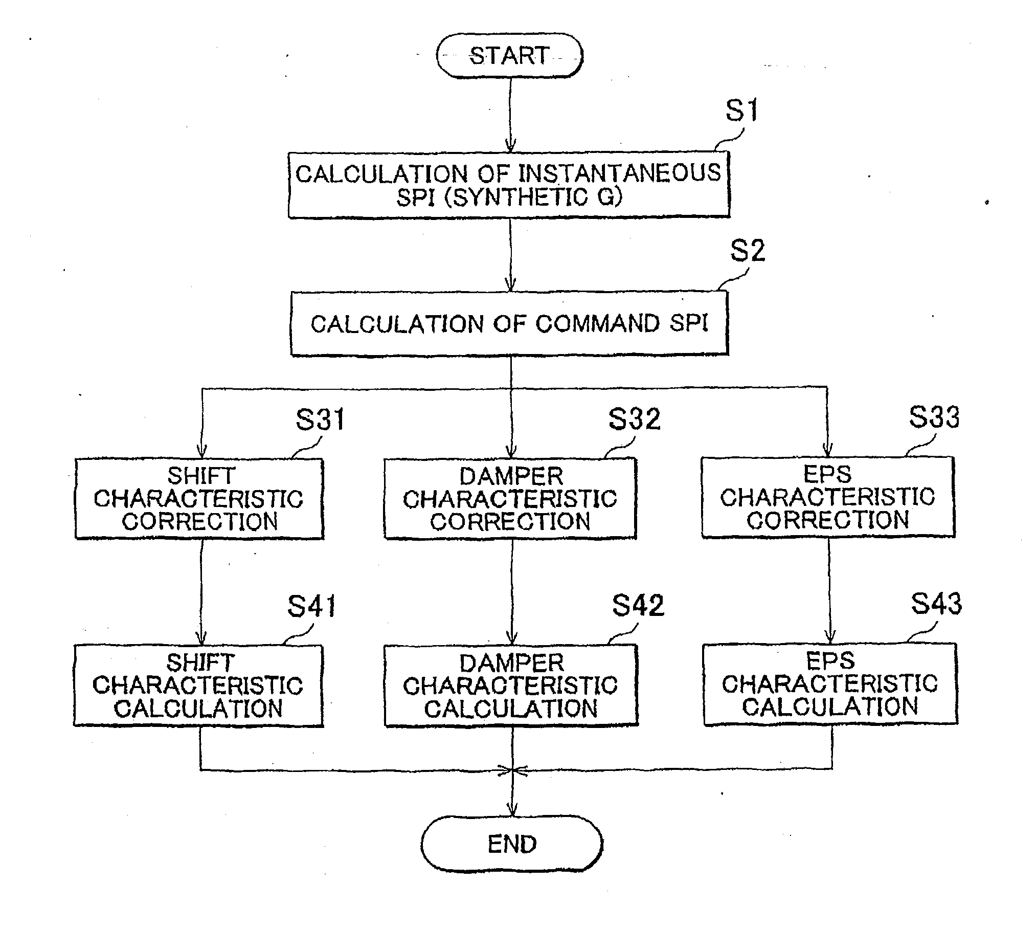 Vehicle control system