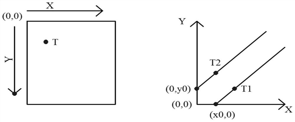 Touch screen drawing experiment teaching design method and system