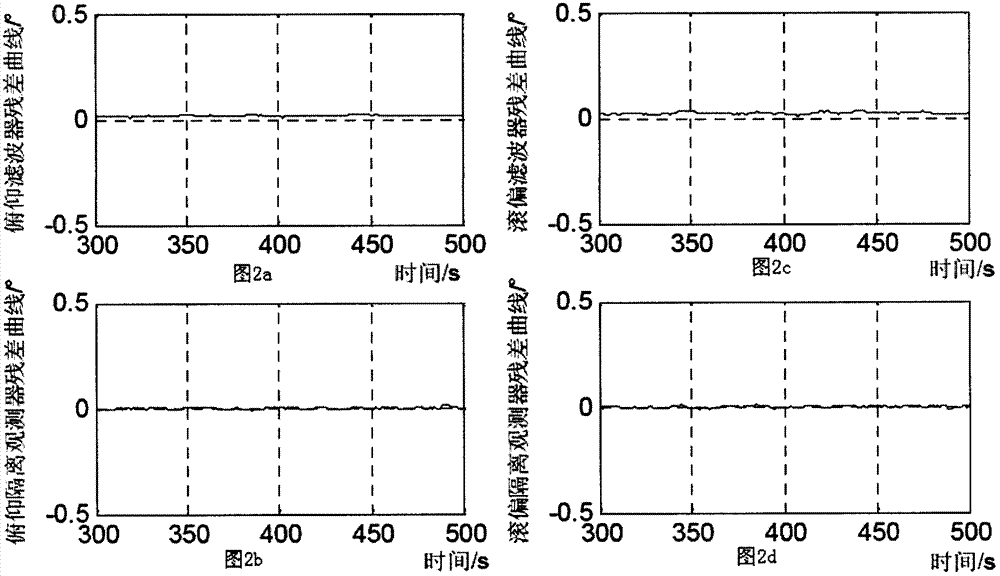 Satellite control system fault diagnosis method based on multiple layer state estimators