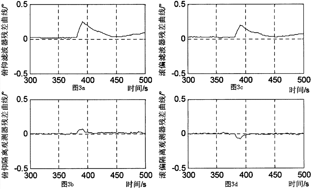 Satellite control system fault diagnosis method based on multiple layer state estimators