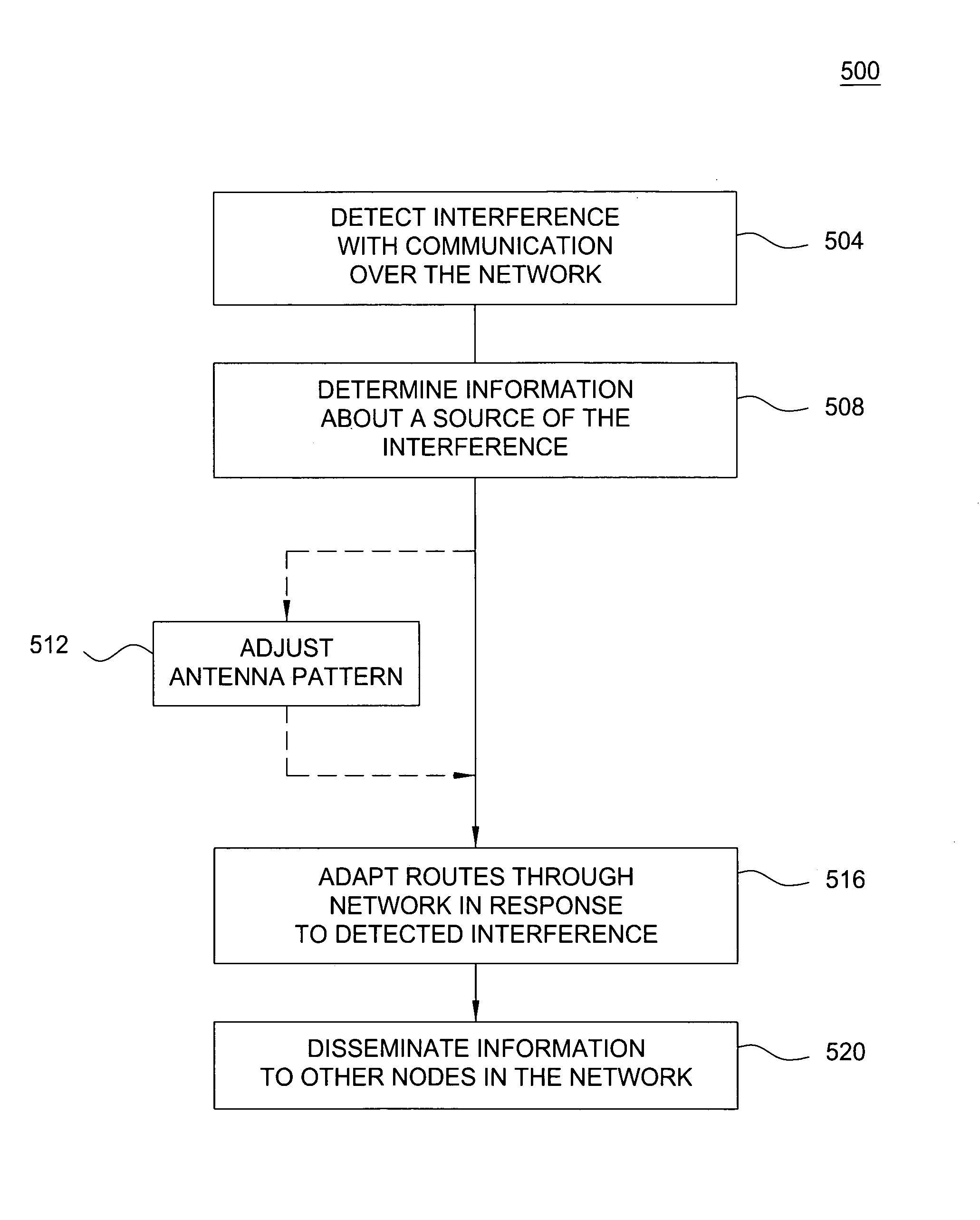 Interference mitigation and adaptive routing in wireless ad-hoc packet-switched networks