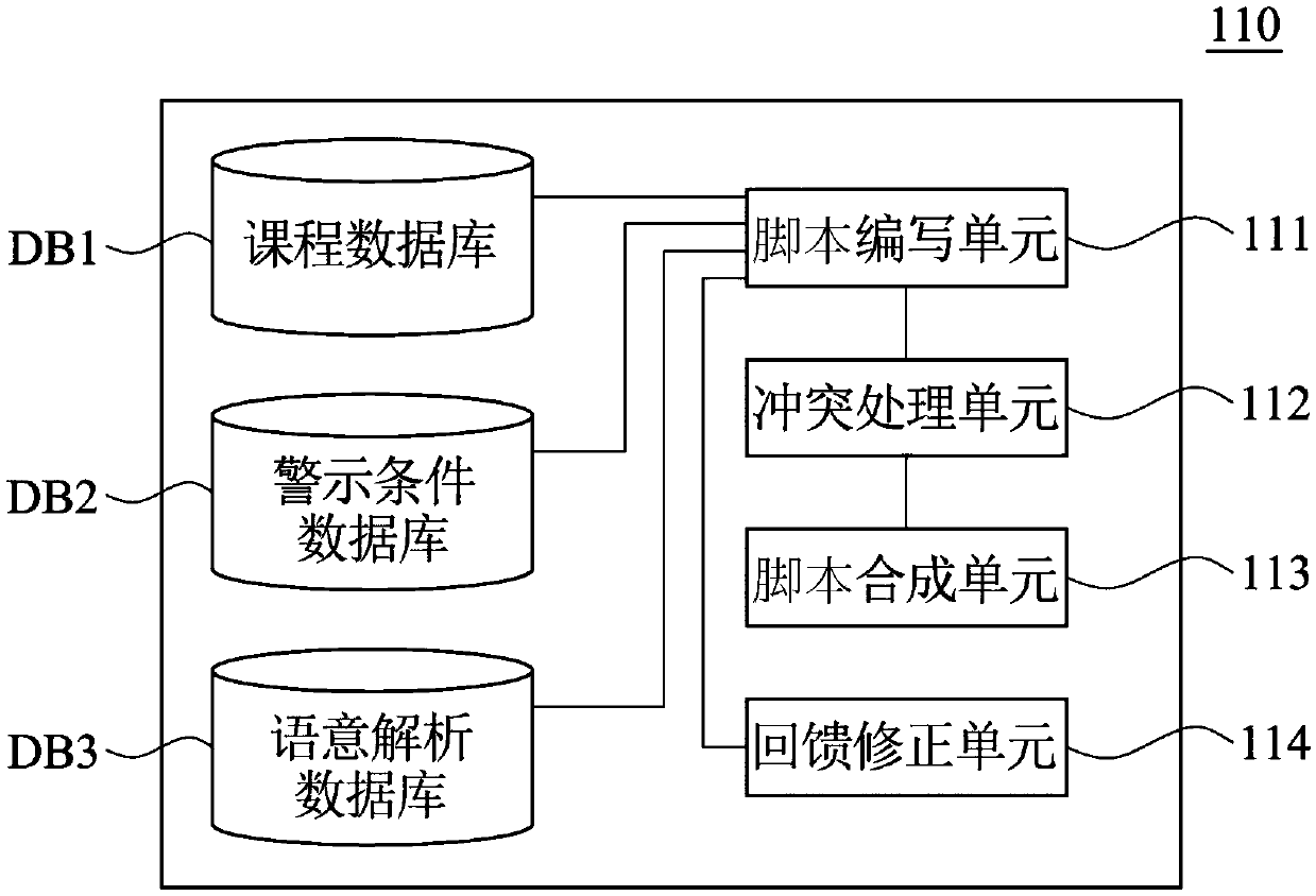 Training method, training system and non-transitory computer-readable medium