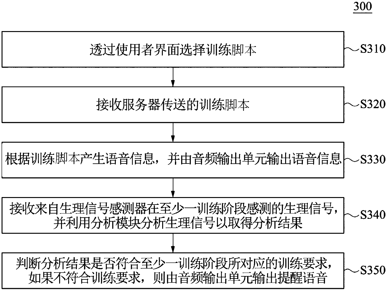 Training method, training system and non-transitory computer-readable medium